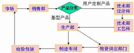 重慶川儀十一廠：CAXA系列軟件在重慶川儀十一廠的成功應(yīng)用