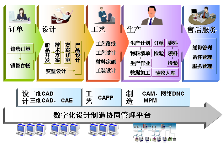 “CAXA數(shù)字化設(shè)計(jì)制造教學(xué)平臺”全新推出