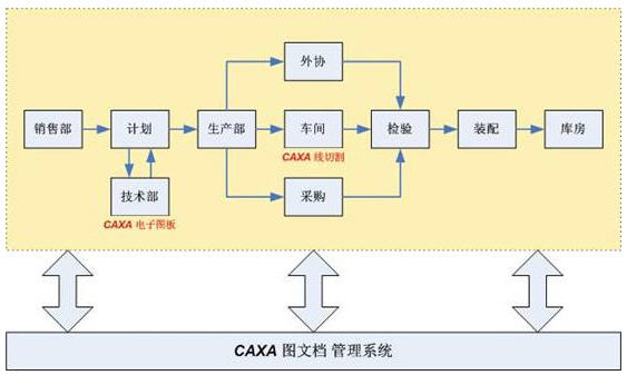 武漢正通傳動器材：打通從設(shè)計、工藝到生產(chǎn)制造的應(yīng)用流程