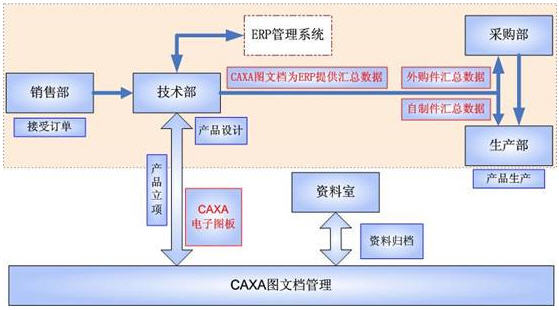 肥城金塔：面對40G的圖紙，CAXA是這樣解決的