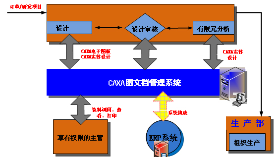 重慶川儀流量儀表：攜手CAXA共推信息化建設(shè)