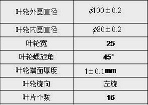 黑龍江省廣播電視大學(xué):CAXA與VERICUT葉輪的仿真加工研究