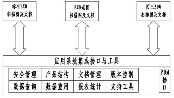 大連富士工具：刀具設(shè)計(jì)中的圖檔管理信息化