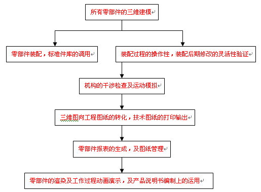 天津工程機(jī)械院：CAXA在工程機(jī)械行業(yè)中的成功驗(yàn)證