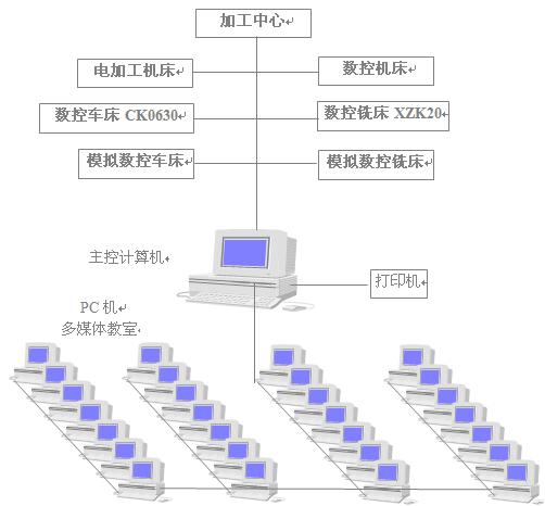 南京機(jī)械高等?？茖W(xué)校：CAXAC成為有效的教學(xué)手段