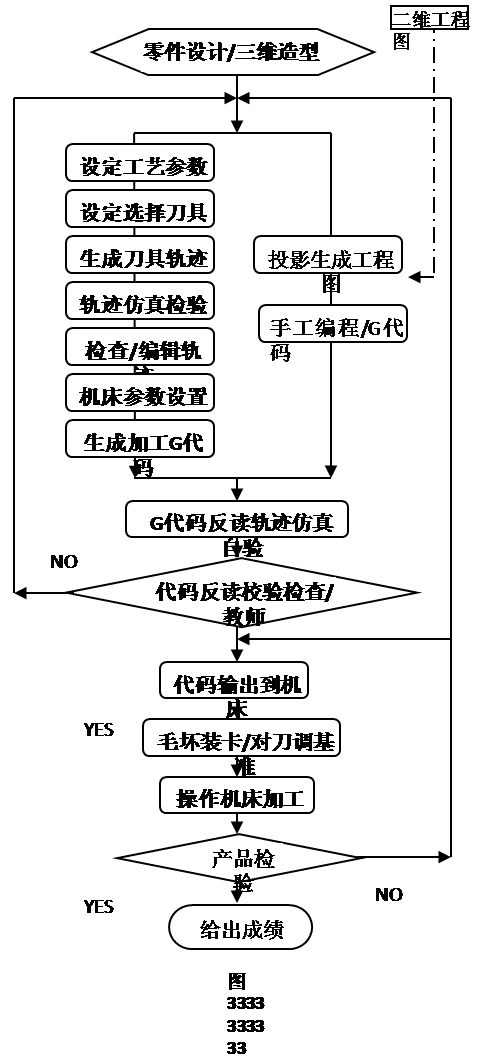 北京工業(yè)大學(xué)：CAXA搭建院校數(shù)字化車間