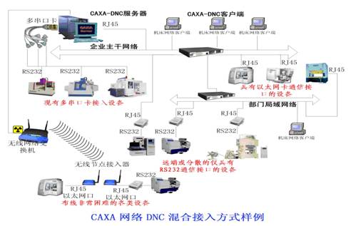 豪頓華工程：CAXA網(wǎng)絡(luò)DNC為企業(yè)搭建數(shù)字化車間