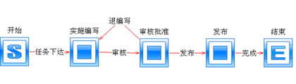 元亨石油設(shè)備：CAXA  PLM提升企業(yè)信息化管理