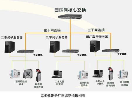 中船重工：攜手CAXA打造數(shù)字化工廠 