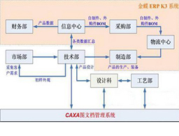 優(yōu)科能源：CAXA圖文檔突破信息化瓶頸