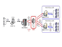 西航：CAXA 網(wǎng)絡(luò)DNC與PDM、MES的集成