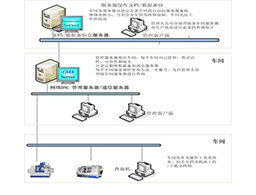 蓋茨勝地汽車：CAXA DNC助力搭建數(shù)字化車間 