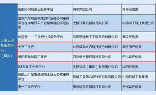 大方工業(yè)云入選2017年制造業(yè)與互聯(lián)網(wǎng)融合發(fā)展試點(diǎn)示范項(xiàng)目