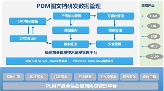 C:UserszhyanDesktop東亞機械PLM項目框架圖.jpg