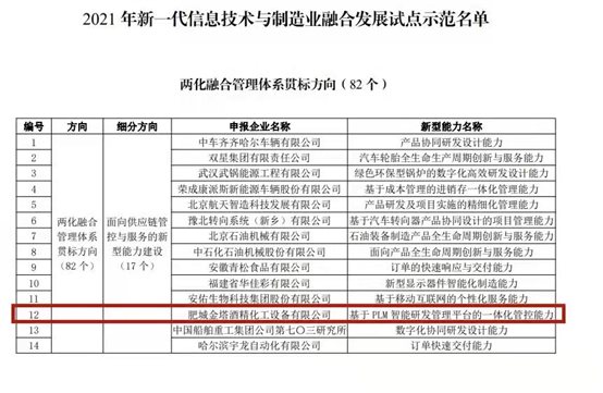 C:UserszhyanDesktop金塔酒精入選工信部2021年試點(diǎn)示范公示名單微信圖片_20210929140419.jpg