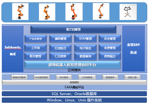 遨博機(jī)器人CAXA PLM項(xiàng)目啟動(dòng)，以智能制造賦能高質(zhì)量發(fā)展