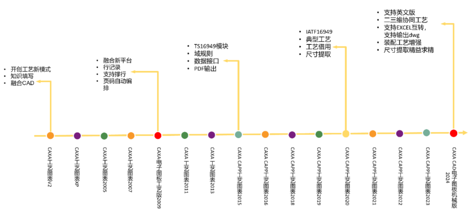 CAD電子圖板機(jī)械版